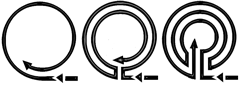 Figure 3 motion through meander
