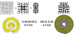 Figure 4 seed patterns