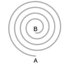 Figure 5 simple spiral