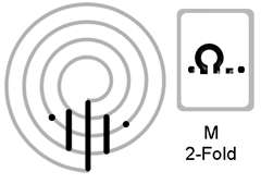 Figure 8 the 2 fold classical