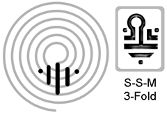 Figure 9 the 3 fold classical