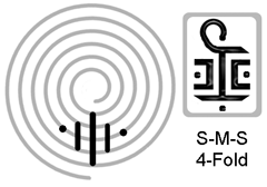 Figure 10 the 4 fold classical
