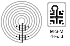 Figure 13 the 4 fold created from two 2 fold classicals