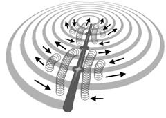 Figure 14 motion of 4 fold classical